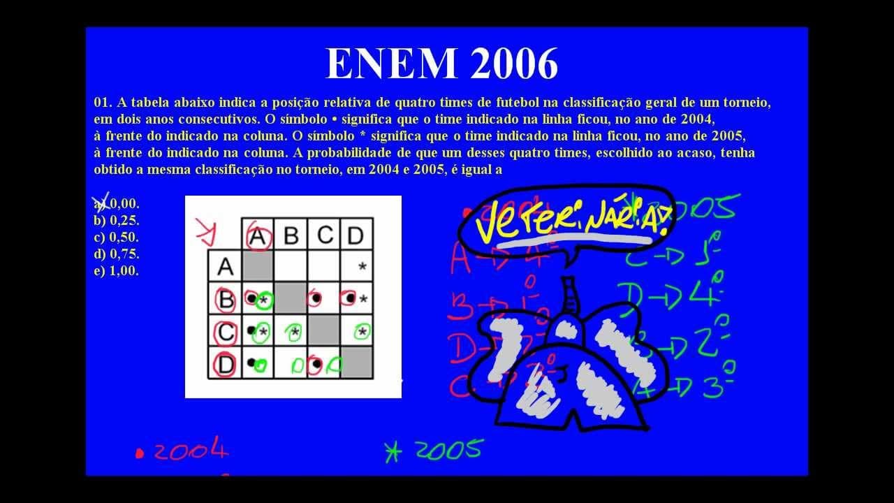 Thumbnail: QUESTÃO ENEM 2006 - MATEMÁTICA - PROBABILIDADE