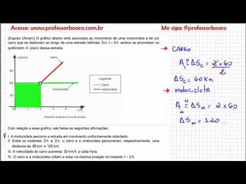 Thumbnail da aula: EXERCÍCIOS PARA REVISÃO DE FÍSICA - Café com o Professor Boaro.