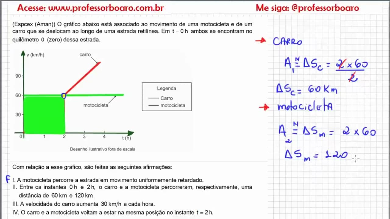 Thumbnail: EXERCÍCIOS PARA REVISÃO DE FÍSICA - Café com o Professor Boaro.