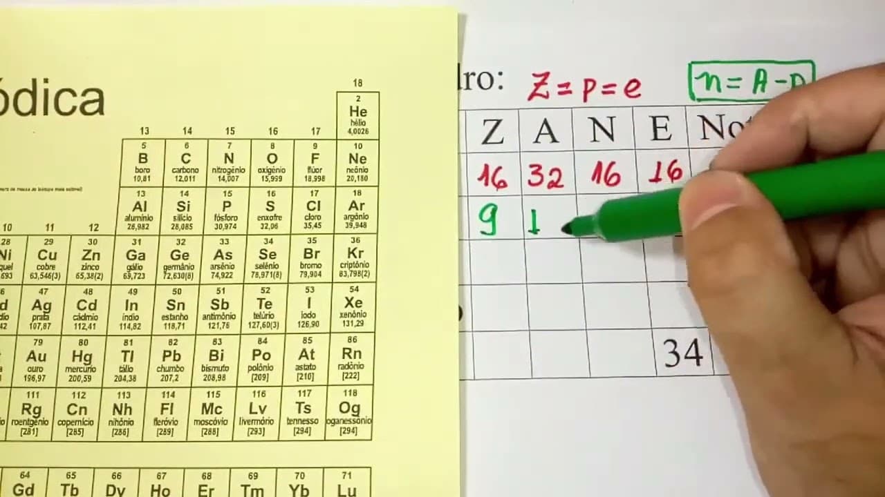 Thumbnail: Propriedades da Matéria Número Atômico, Número de Massa Atômica e Néutrons.