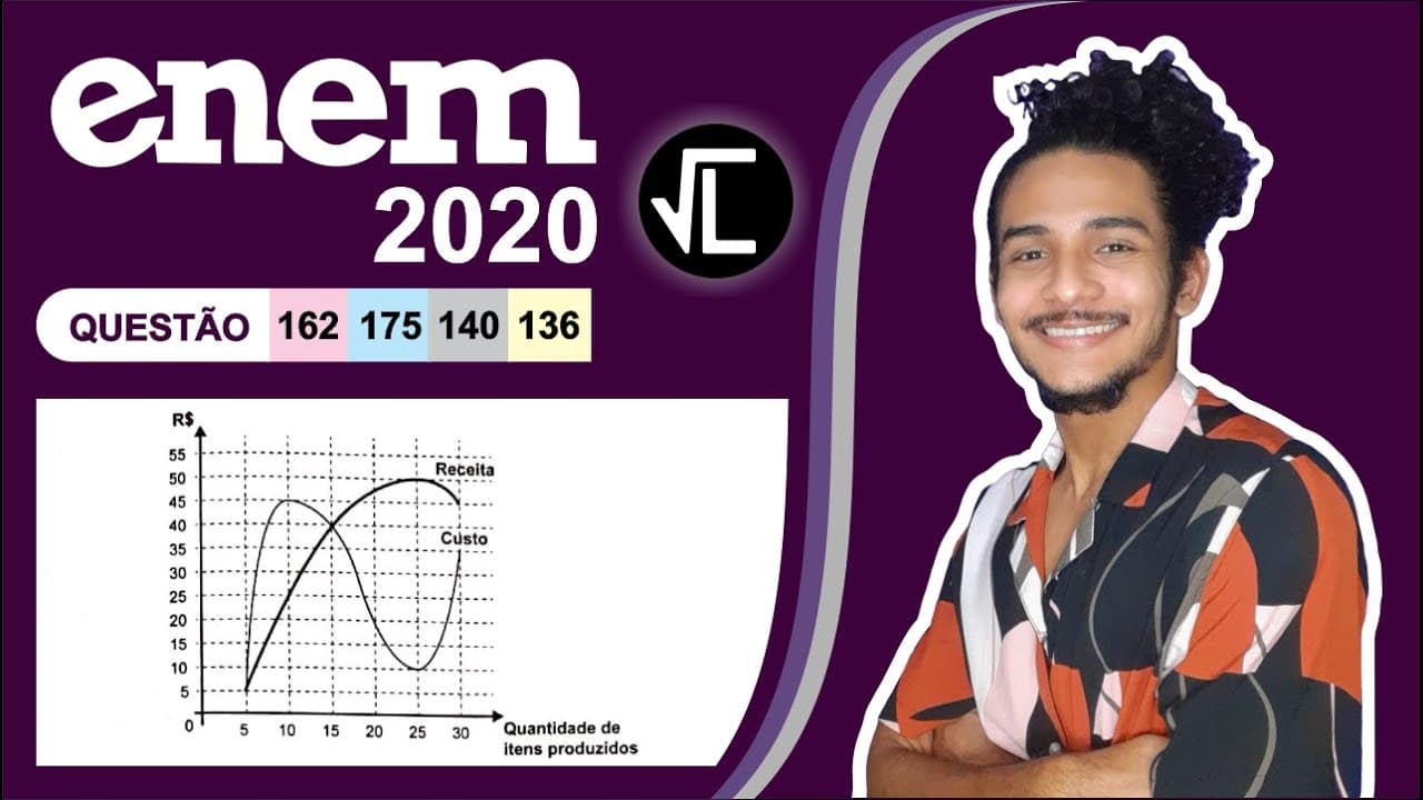 Thumbnail: ENEM 2020 | Um administrador resolve estudar o lucro de sua empresa e, para isso, traça o gráfico da