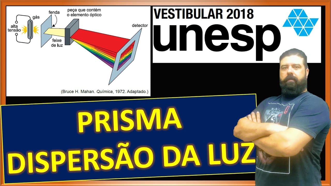 Thumbnail: Unesp 2018 | 80 - Prisma - Dispersão da luz