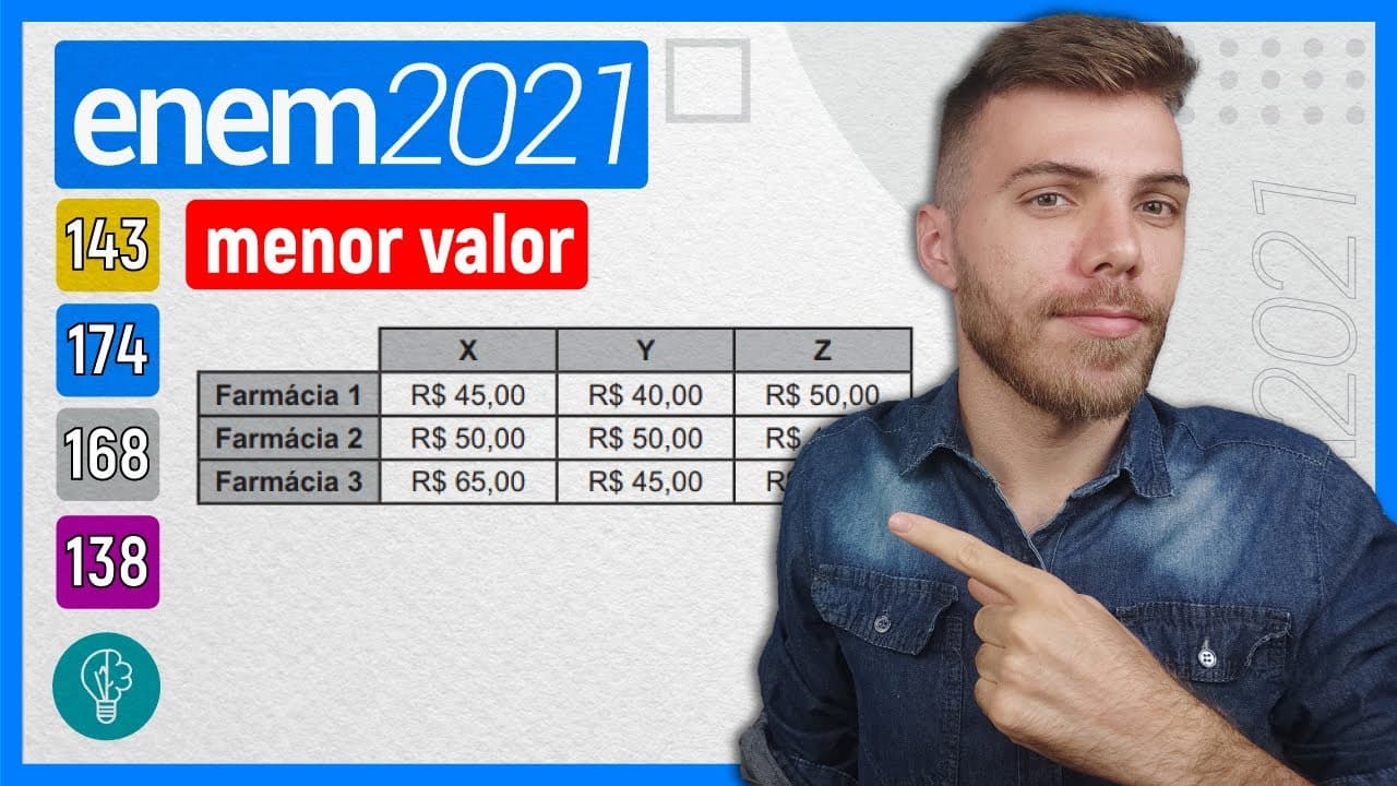 Thumbnail: 🛑174 Enem 2021 - MENOR VALOR - Após consulta médica, um paciente deve seguir um tratamento composto