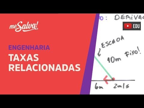Thumbnail da aula: Me Salva! DER13 - Taxas relacionadas