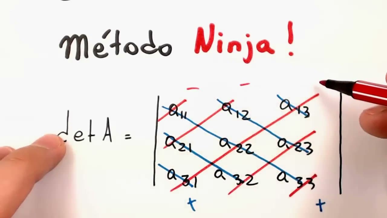 Thumbnail: Determinantes de 3ª ordem | ENEM e Vestibulares | Me Salva!