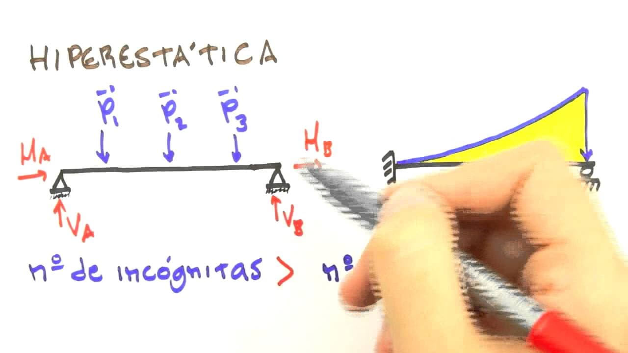 Thumbnail: Me Salva! ESM07 - Classificação das Estruturas: Isostática, Hiperestática, Hipostática