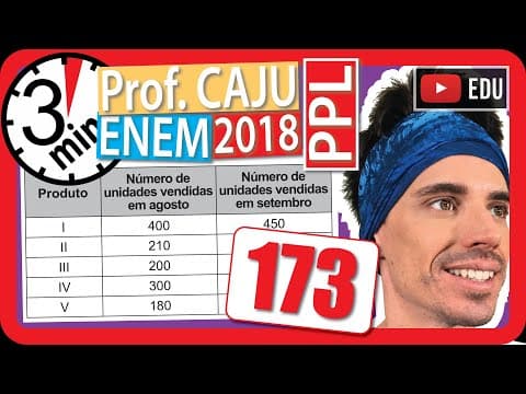 Thumbnail da aula: 🏃ENEM 2018 PPL 👉 RAPIDINHA Questão 173 - Porcentagem