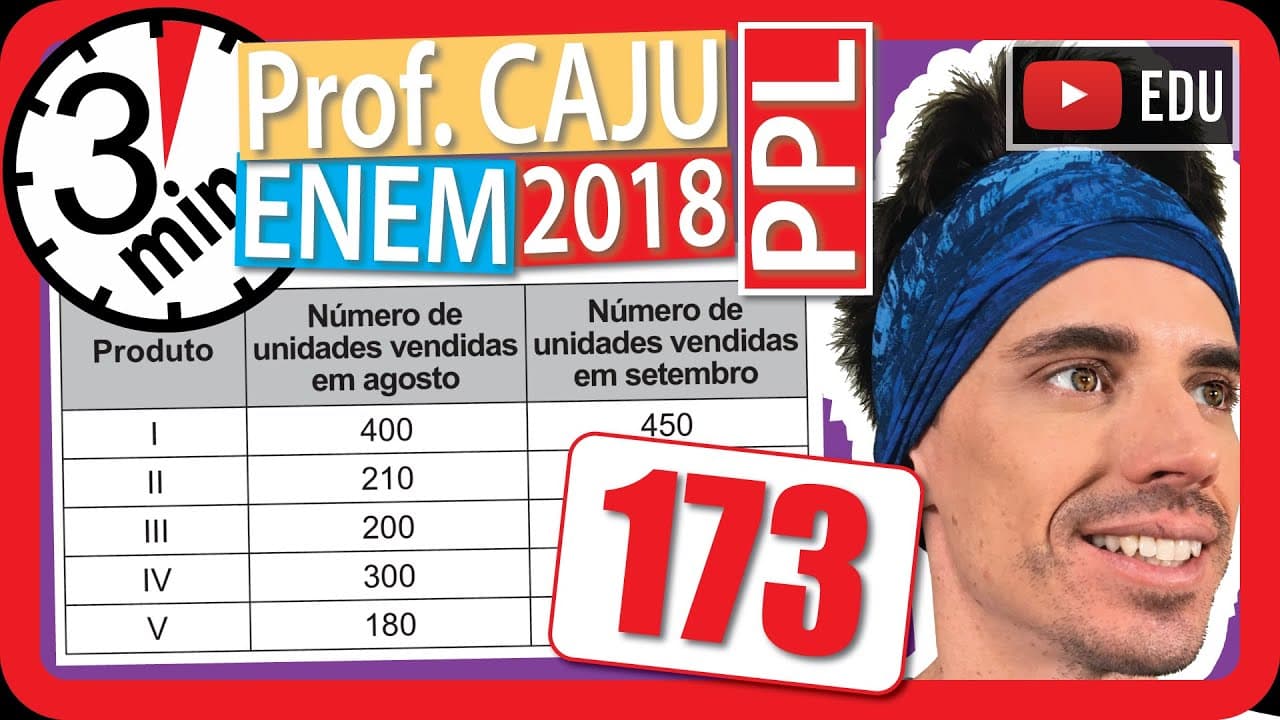 Thumbnail: 🏃ENEM 2018 PPL 👉 RAPIDINHA Questão 173 - Porcentagem