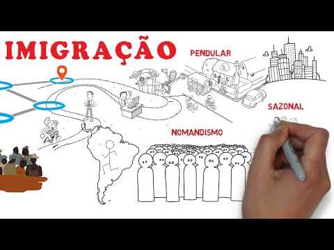 Thumbnail da aula: DEMOGRAFIA: MIGRAÇÃO, IMIGRAÇÃO  E EMIGRAÇÃO