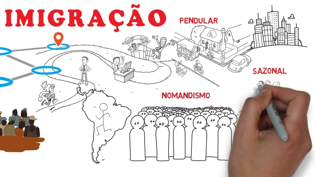 Thumbnail: DEMOGRAFIA: MIGRAÇÃO, IMIGRAÇÃO  E EMIGRAÇÃO