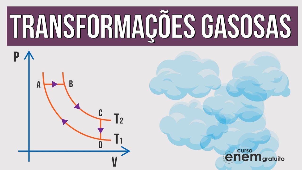 Thumbnail: TRANSFORMAÇÕES GASOSAS: variáveis do estado de um gás ideal | RESUMO DE FÍSICA PARA O ENEM