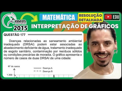 Thumbnail da aula: [ENEM 2015 PPL] 177 📘 INTERPRETAÇÃO DE GRÁFICOS Doenças relacionadas ao saneamento ambientalS