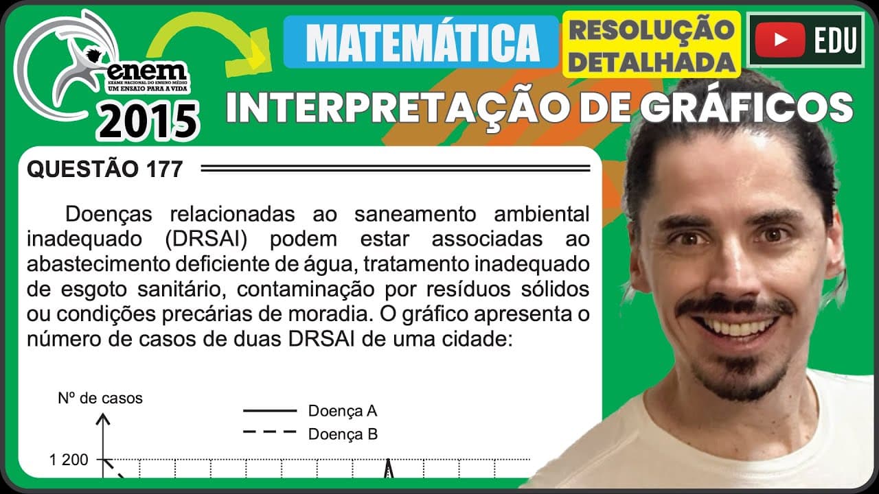 Thumbnail: [ENEM 2015 PPL] 177 📘 INTERPRETAÇÃO DE GRÁFICOS Doenças relacionadas ao saneamento ambientalS