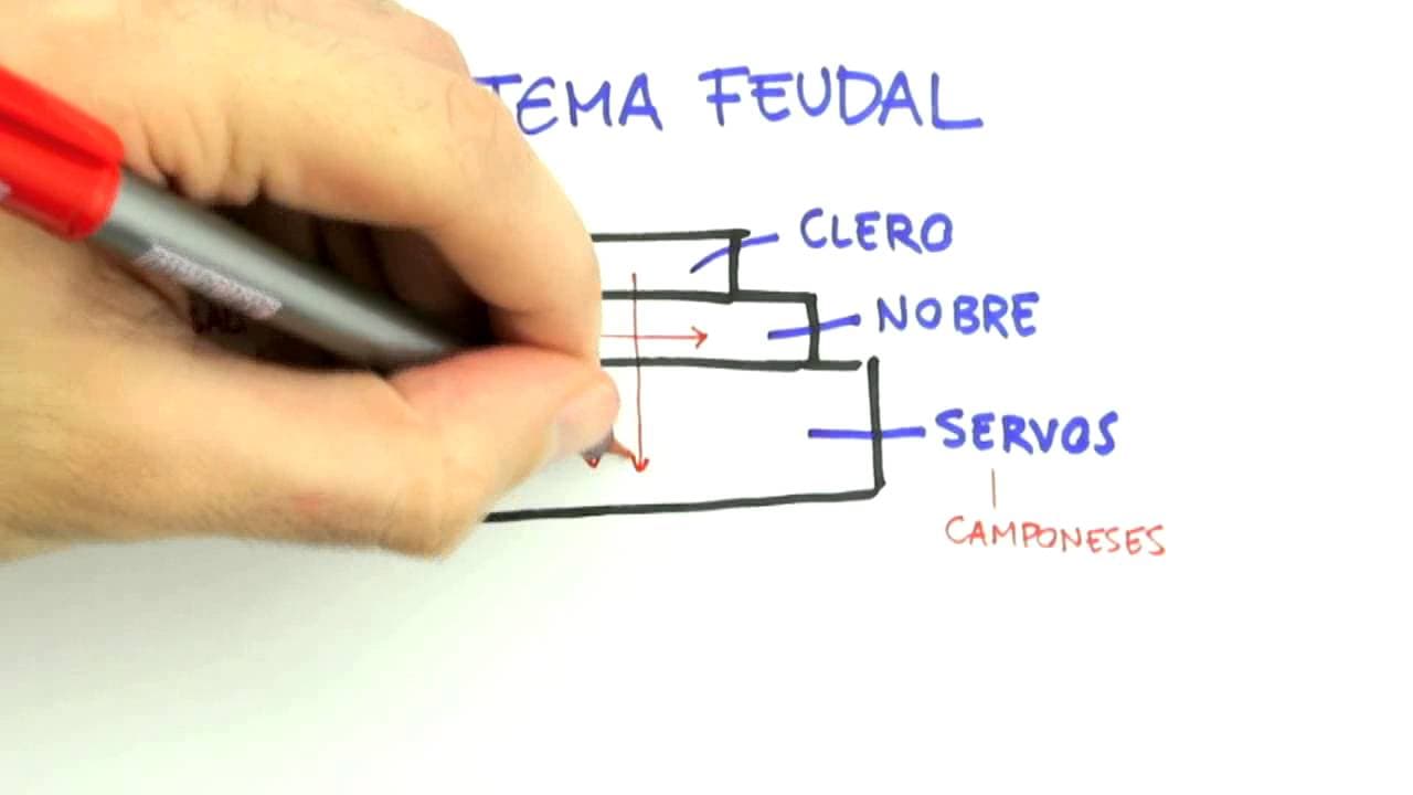 Thumbnail: Me Salva! Maratona de Simulados 2015/1 - História - Questão 4