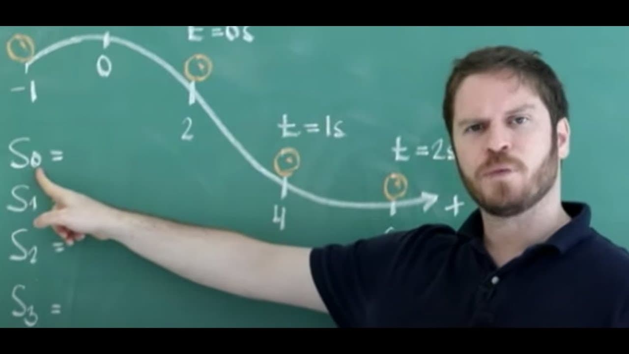 Thumbnail: Movimento Uniforme: Posição e Trajetória - Física | Descomplica