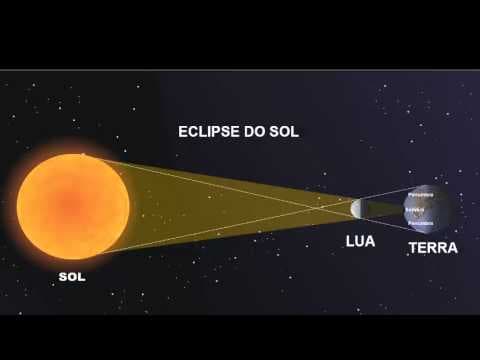 Thumbnail da aula: Eclipses