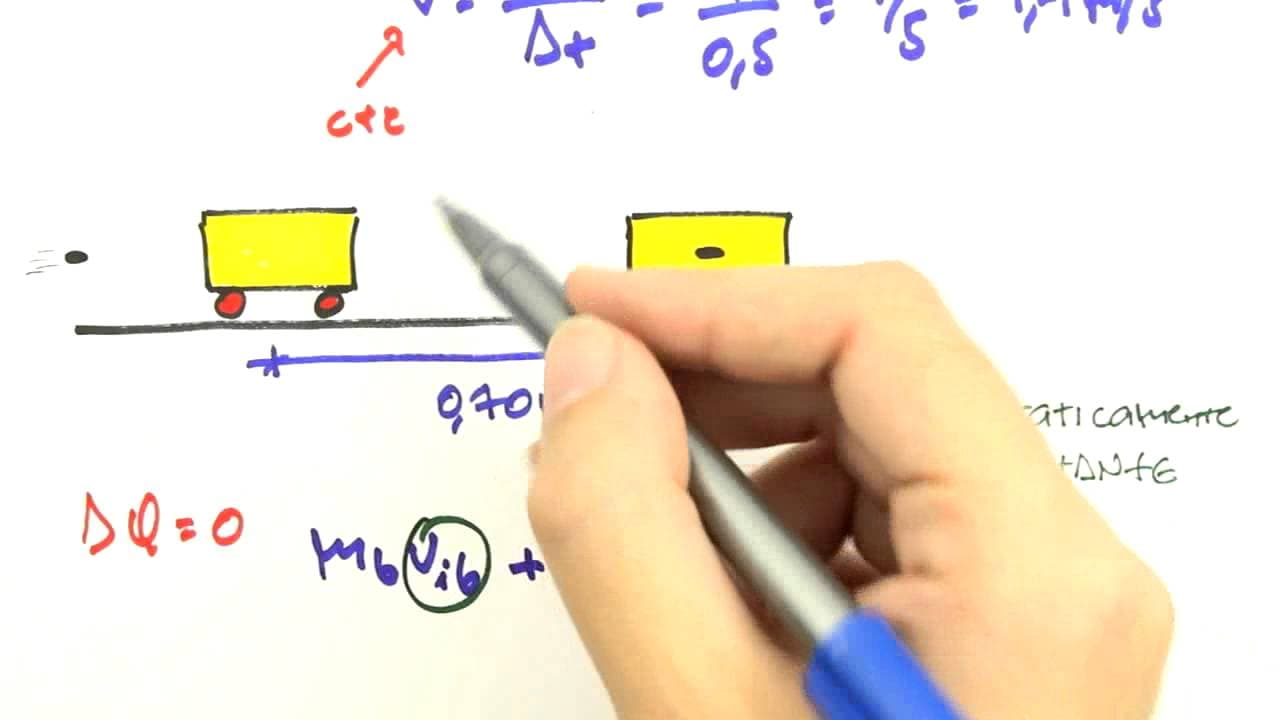 Thumbnail: Me Salva! Extensivo de Física - ENEEX01 - Exercício de Colisão perfeitamente inelástica
