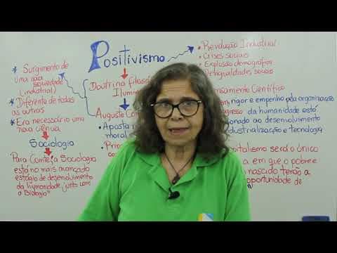 Thumbnail da aula: Sociologia - Positivismo