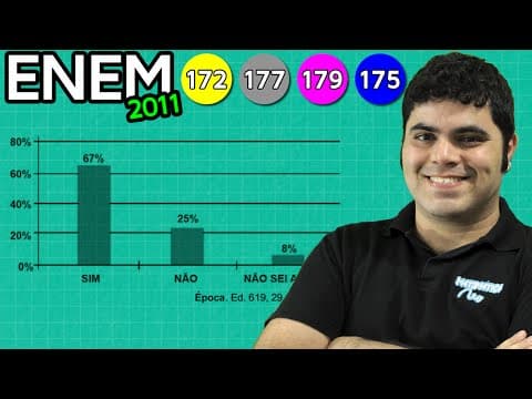 Thumbnail da aula: ENEM 2011 Matemática #40 - Cálculo de Porcentagem (com dica matadora)