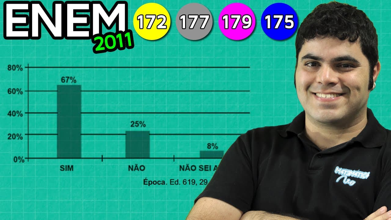 Thumbnail: ENEM 2011 Matemática #40 - Cálculo de Porcentagem (com dica matadora)