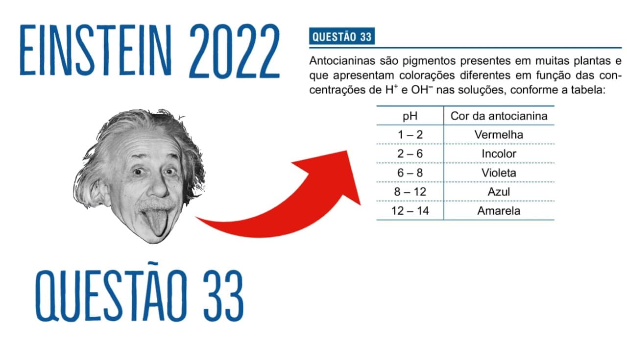 Thumbnail: EINSTEIN 2022 | QUESTÃO 33