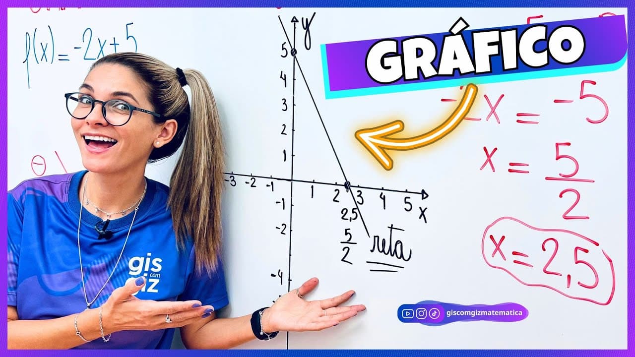 Thumbnail: RESUMÃO - GRÁFICO DE UMA FUNÇÃO DO PRIMEIRO 1º GRAU