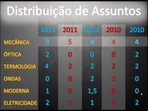 Thumbnail da aula: ESTATÍSTICAS UEM 2012