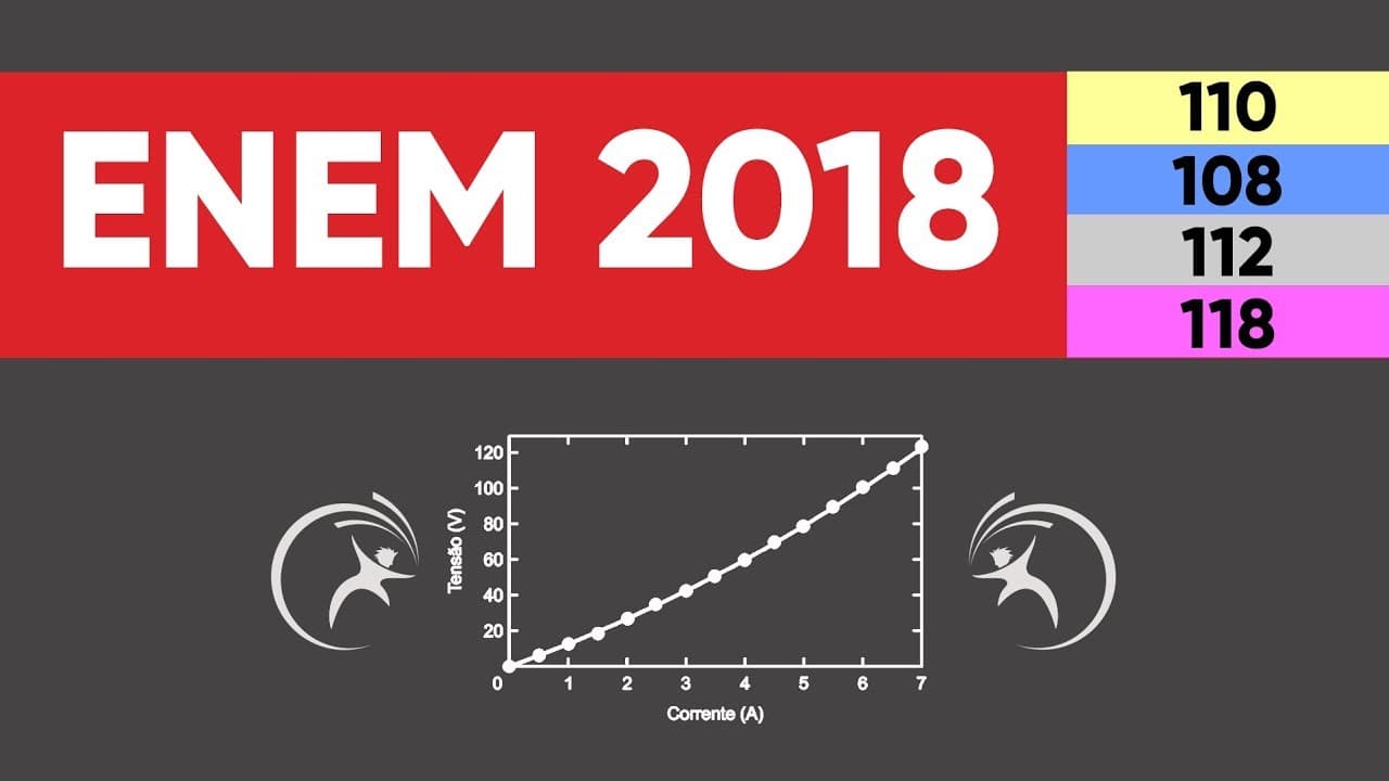 Thumbnail: ENEM 2018 Física - Gráfico da Resistência x Corrente - Questão 110 (amarelo)