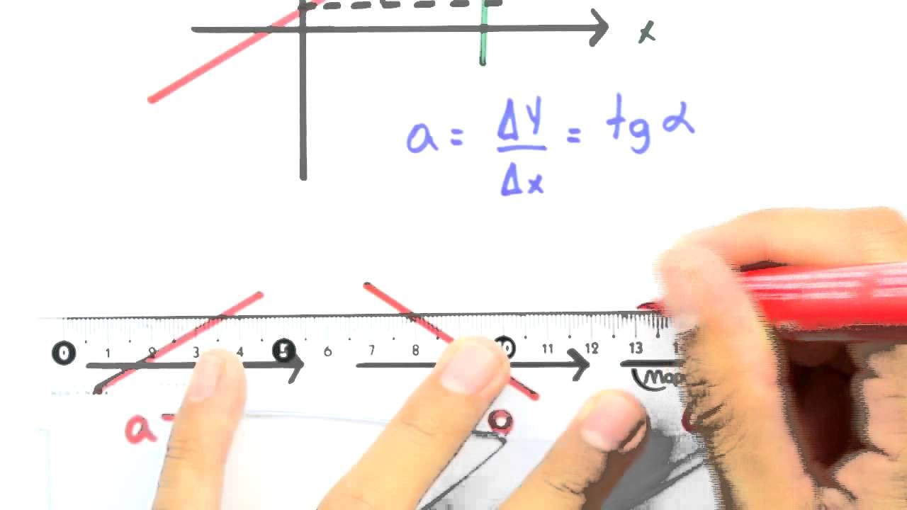 Thumbnail: Me Salva! GA13 - Revisão de retas para Geometria Analítica
