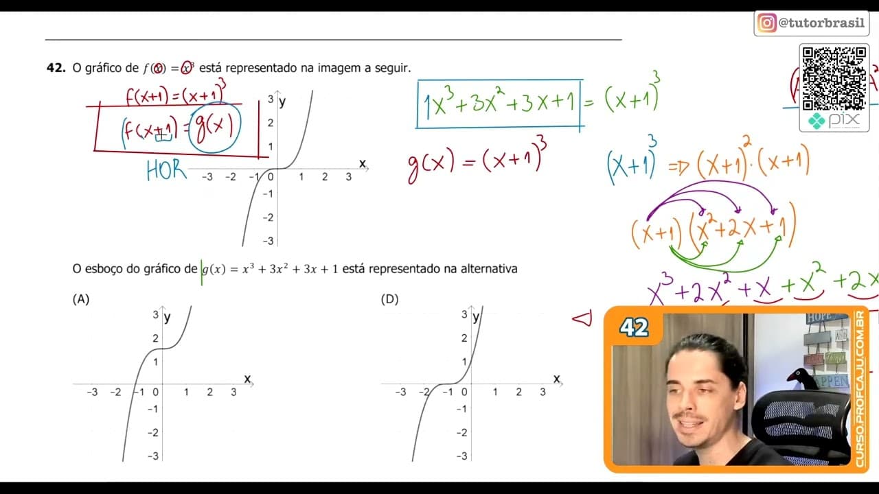 Thumbnail: [UFRGS 2020] 42 - O gráfico de 𝑓(𝑥) = 𝑥³ está representado na imagem a seguir. O esboço do gráfico