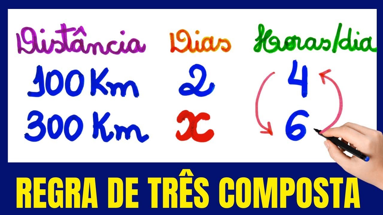 Thumbnail: APRENDA AGORA REGRA DE TRÊS COMPOSTA!!! DESAFIO DO CICLISTA!!