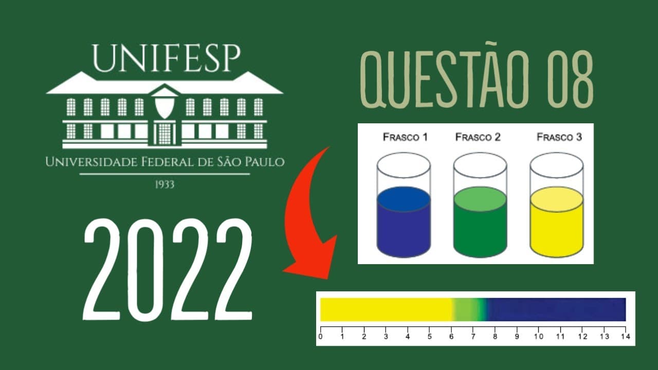 Thumbnail: UNIFESP 2022 | QUESTÃO 08