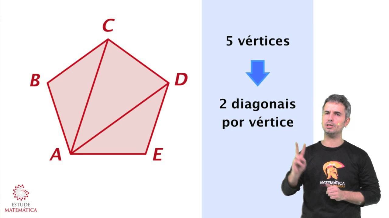 Thumbnail: Número de diagonais de um polígono regular