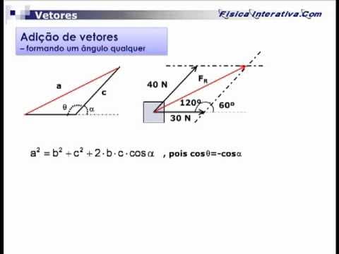 Thumbnail da aula: Adição de vetores - lei dos cossenos