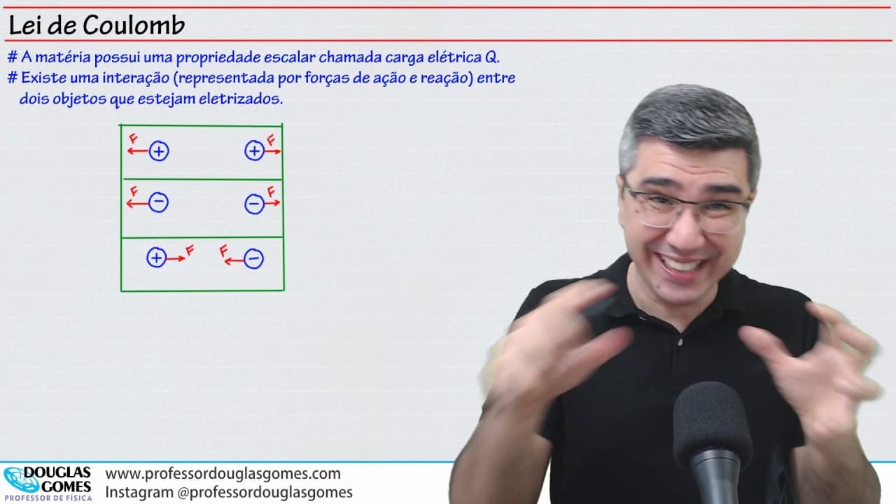 Thumbnail: Lei de Coulomb | Força elétrica | Teoria completa