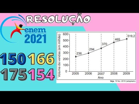 Thumbnail da aula: Enem 2021 150 (Azul) A depressão caracteriza-se por um desequilíbrio na química cerebral