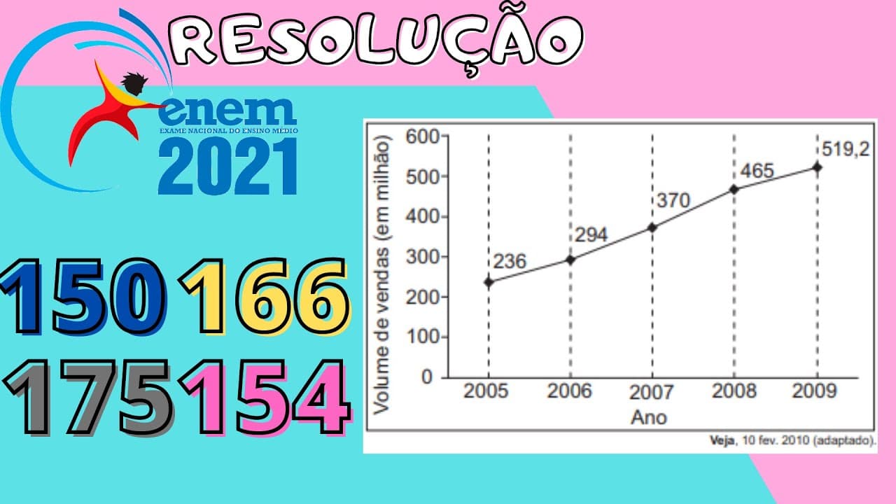 Thumbnail: Enem 2021 150 (Azul) A depressão caracteriza-se por um desequilíbrio na química cerebral