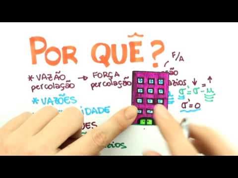 Thumbnail da aula: Me Salva! ANS01 - Água no solo - Mecânica dos Solos