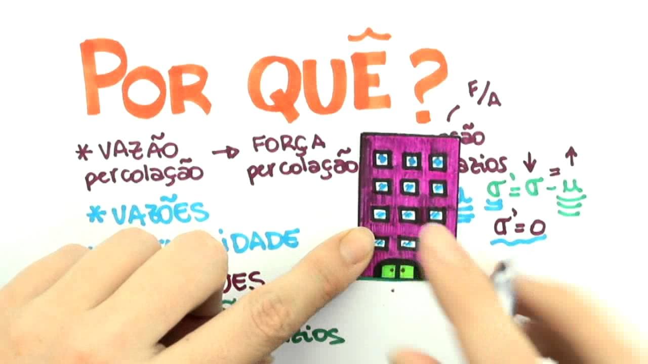 Thumbnail: Me Salva! ANS01 - Água no solo - Mecânica dos Solos