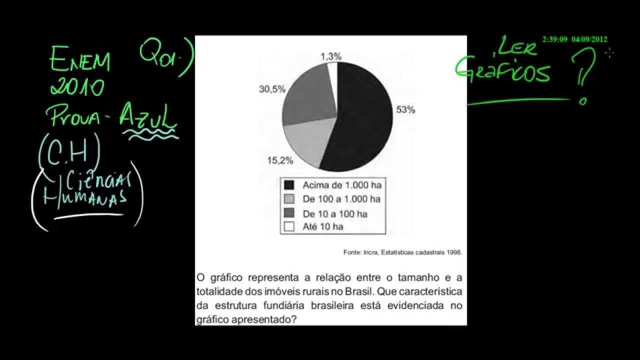 Thumbnail: enem 2011 ch q01 geografia