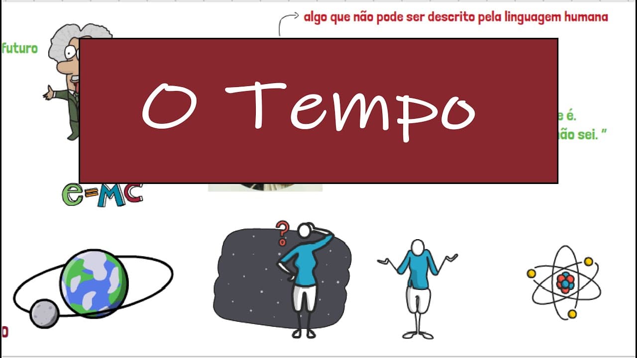 Thumbnail: Curiosidade - O Tempo | Desenhando a Solução