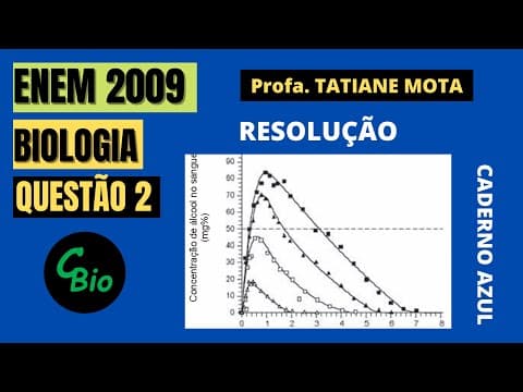 Thumbnail da aula: 🟢[ENEM 2009] # BIOLOGIA # QUESTÃO 2 – ANÁLISE DE GRÁFICOS - Analise a figura. Supondo que seja ..