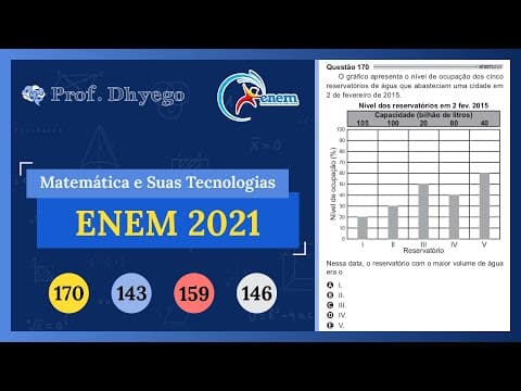 Thumbnail da aula: O gráfico apresenta o nível de ocupação dos cinco reservatórios de água que abasteciam uma cidade em