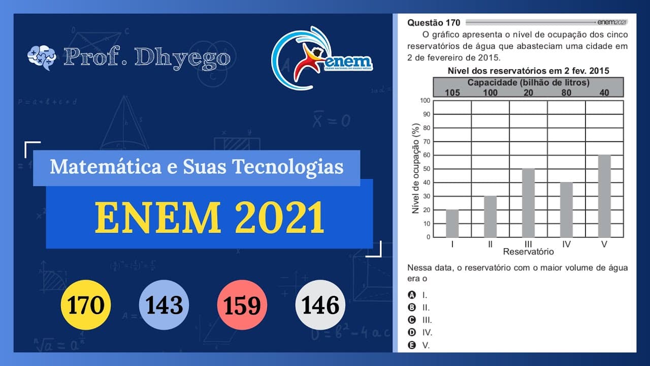 Thumbnail: O gráfico apresenta o nível de ocupação dos cinco reservatórios de água que abasteciam uma cidade em