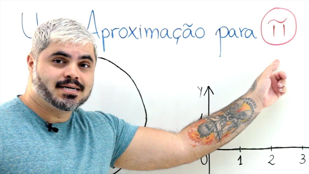 Thumbnail: Aproximação para pi π e sua posição na reta numérica