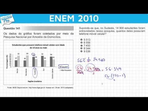 Thumbnail da aula: ENEM 2010 Matemática #6 - Porcentagem e Interpretação de Gráfico