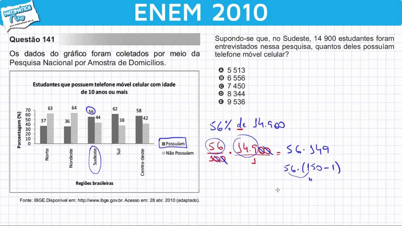 Thumbnail: ENEM 2010 Matemática #6 - Porcentagem e Interpretação de Gráfico
