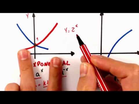 Thumbnail da aula: Me Salva! Pré-cálculo - Gráficos básicos que você deve saber