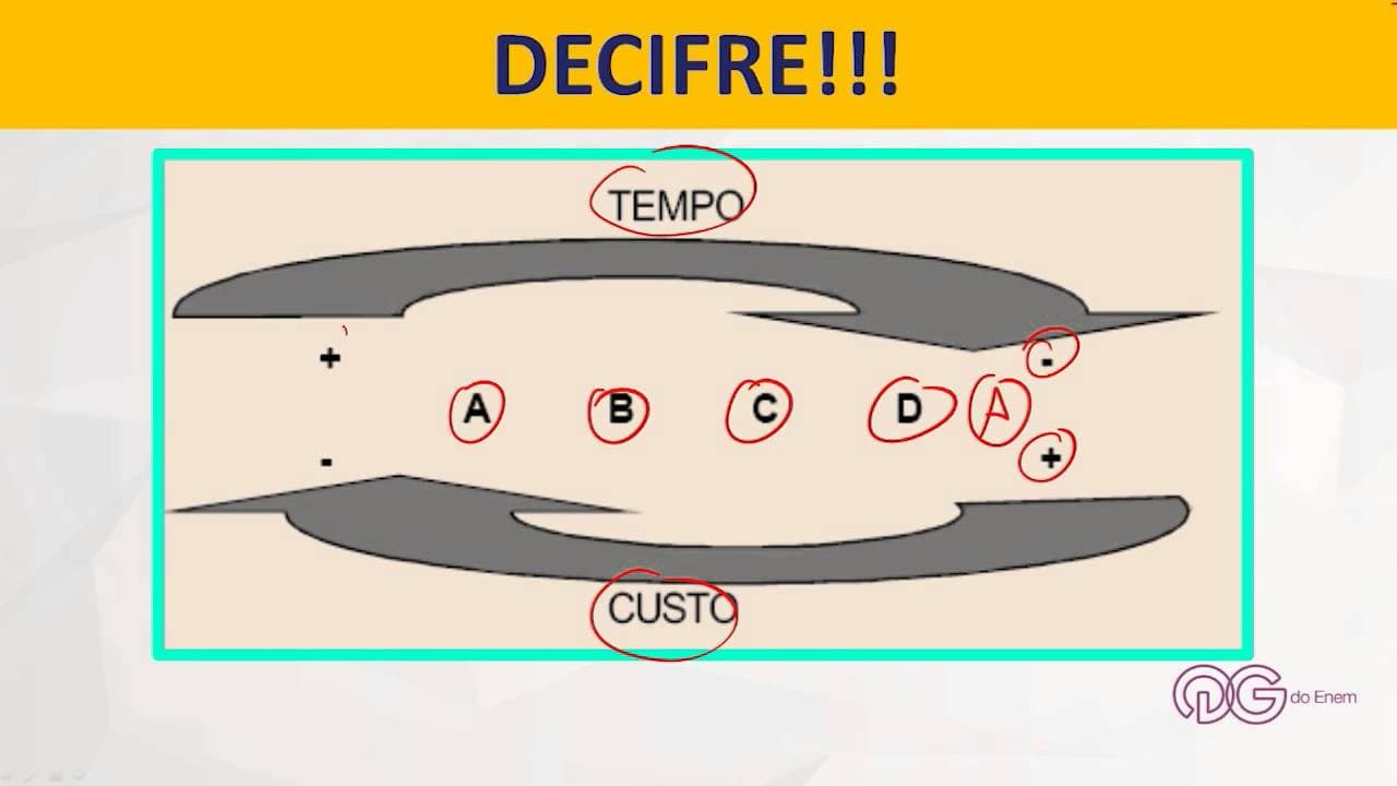 Thumbnail: Geografia - Decifrando os Transportes - ENEM