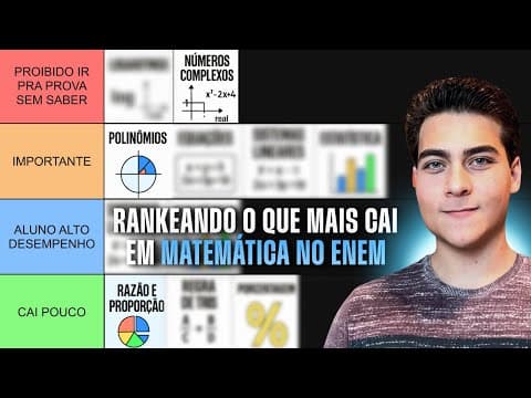 Thumbnail da aula: Rankeando TUDO de MATEMÁTICA do Enem por IMPORTÂNCIA | Enem 2025
